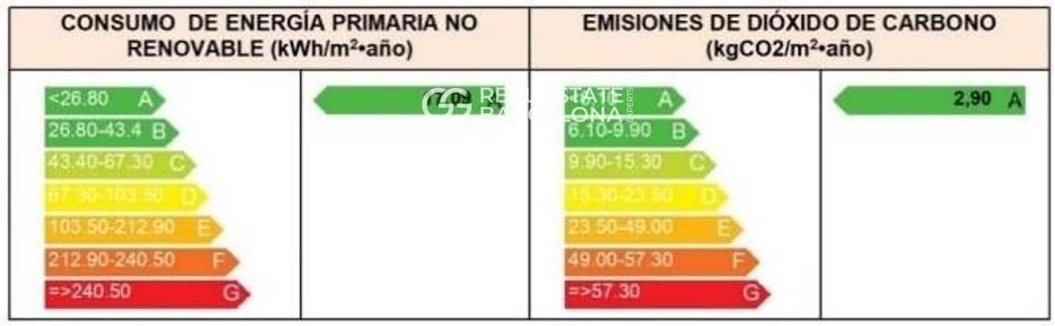 2 soveværelse Penthouse til salg i Cerdanyola del Valles med swimmingpool garage - € 595.000 (Ref: 9696788)