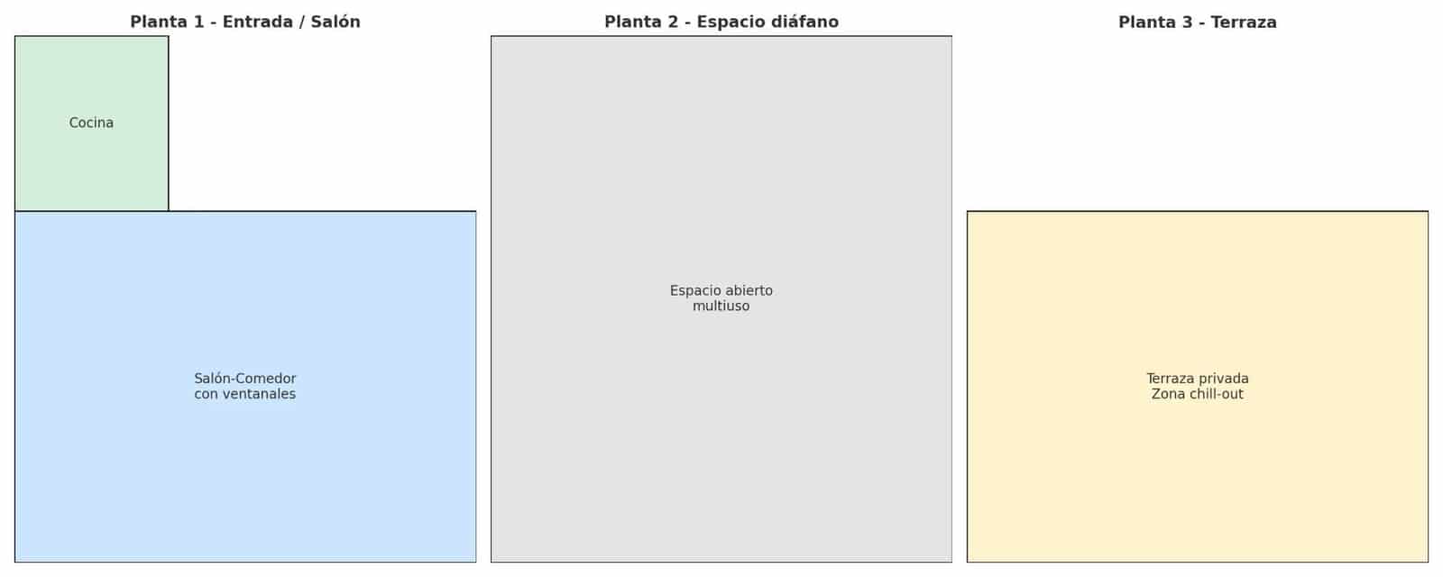 1 makuuhuone Ullakkoasunto vuokrattavana paikassa Valencia kaupunki mukana uima-altaan - 1 100 € (Ref: 9527740)