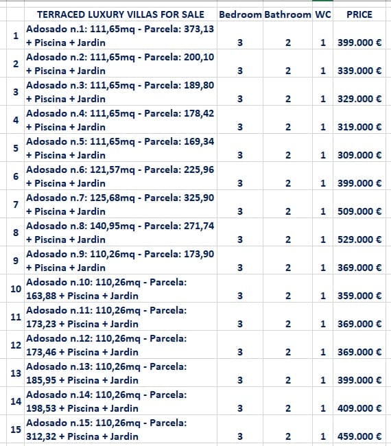 Adosado de 3 habitaciones en Caleta de Fuste en venta con piscina garaje - 339.000 € (Ref: 9635042)