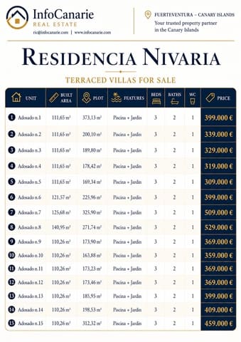 3 soveværelse Rækkehus til salg i Caleta de Fuste, Antigua med swimmingpool garage - € 339.000 (Ref: 9635042)