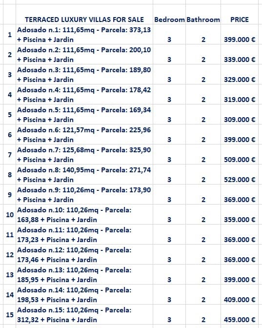 3 chambre Maison de Ville à vendre à Caleta de Fuste avec piscine - 308 999 € (Ref: 9638022)