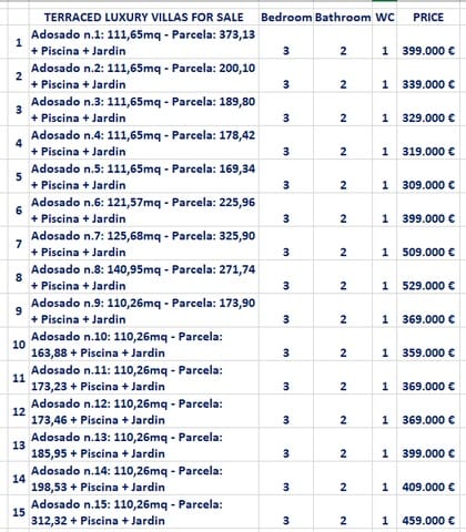 3 camera da letto Villetta Bifamiliare in vendita in Caleta de Fuste, Antigua con piscina garage - 311.000 € (Rif: 9639649)