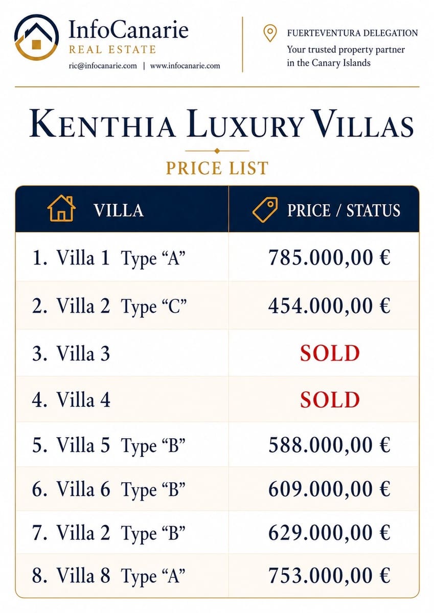 4 sypialnia Willa na sprzedaż w Villaverde z basenem garażem - 753 000 € (Ref: 9640621)