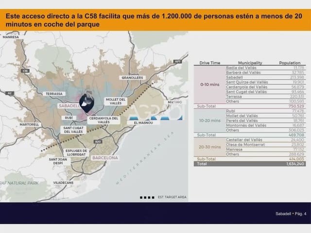 Local Commercial à louer à Sabadell - 14 250 € (Ref: 9938533)