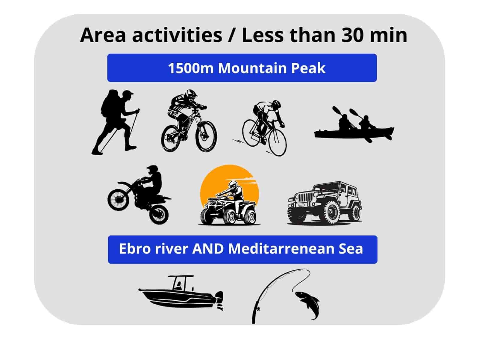 Grunde uden byggetilladelser til salg i Roquetes - € 32.000 (Ref: 9438982)