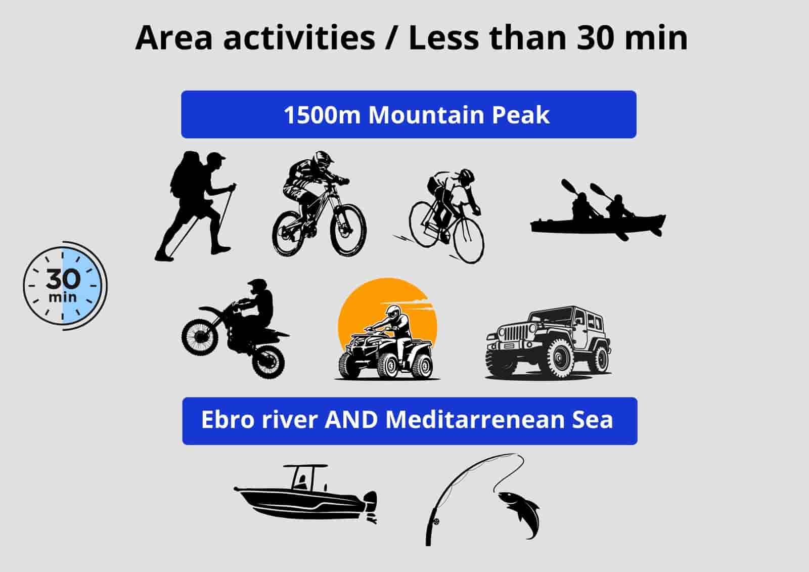 Undeveloped Land for sale in Amposta - € 25,000 (Ref: 9439584)