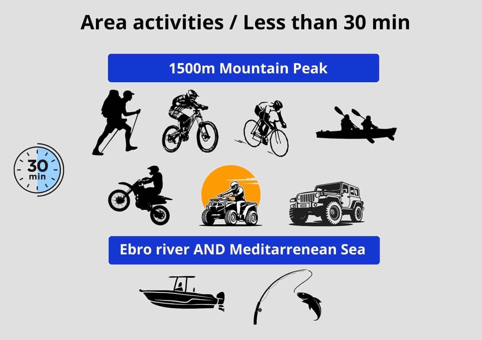 Undeveloped Land for sale in L'Ampolla - € 46,000 (Ref: 9439630)