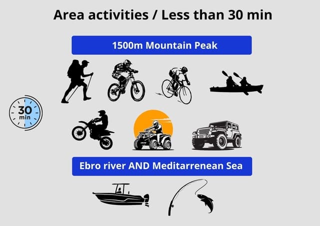 Ubebygd land til salgs i L'Ampolla - € 46 000 (Ref: 9439630)