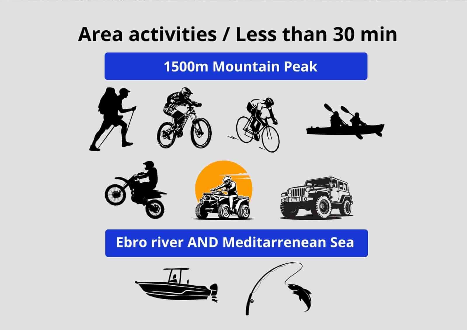 Undeveloped Land for sale in Tortosa - € 85,000 (Ref: 9439931)