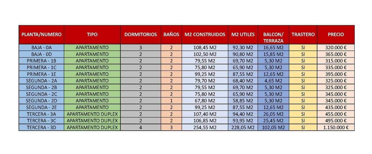 2 bedroom Flat for sale in Santiago del Teide with garage - € 325,000 (Ref: 9459405)