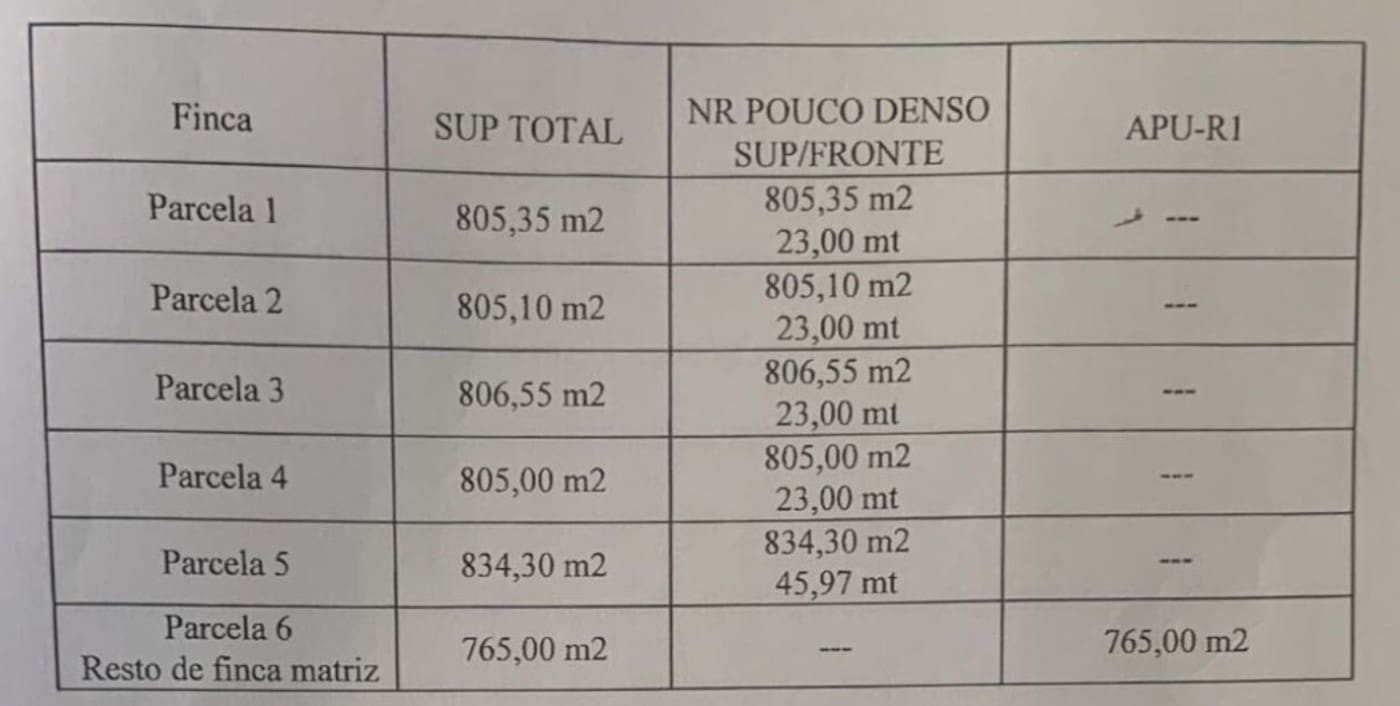 Tontti myytävänä paikassa Oza-Cesuras - 55 000 € (Ref: 9502741)