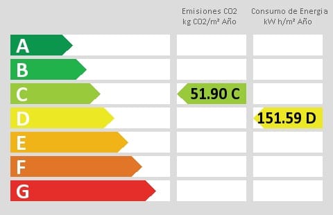 3 bedroom Penthouse for sale in Benalmadena Costa with pool - € 950,000 (Ref: 9480466)