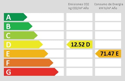 2 bedroom Apartment for sale in Fuengirola - € 530,000 (Ref: 9491592)
