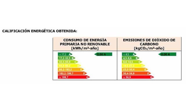 3 chambre Appartement à vendre à Sa Rapita / La Rapita, Campos avec piscine - 829 000 € (Ref: 7058613)