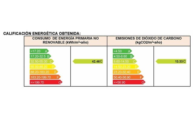 2 soveværelse Lejlighed til salg i Cala Bona, Son Servera med garage - € 310.000 (Ref: 7446115)