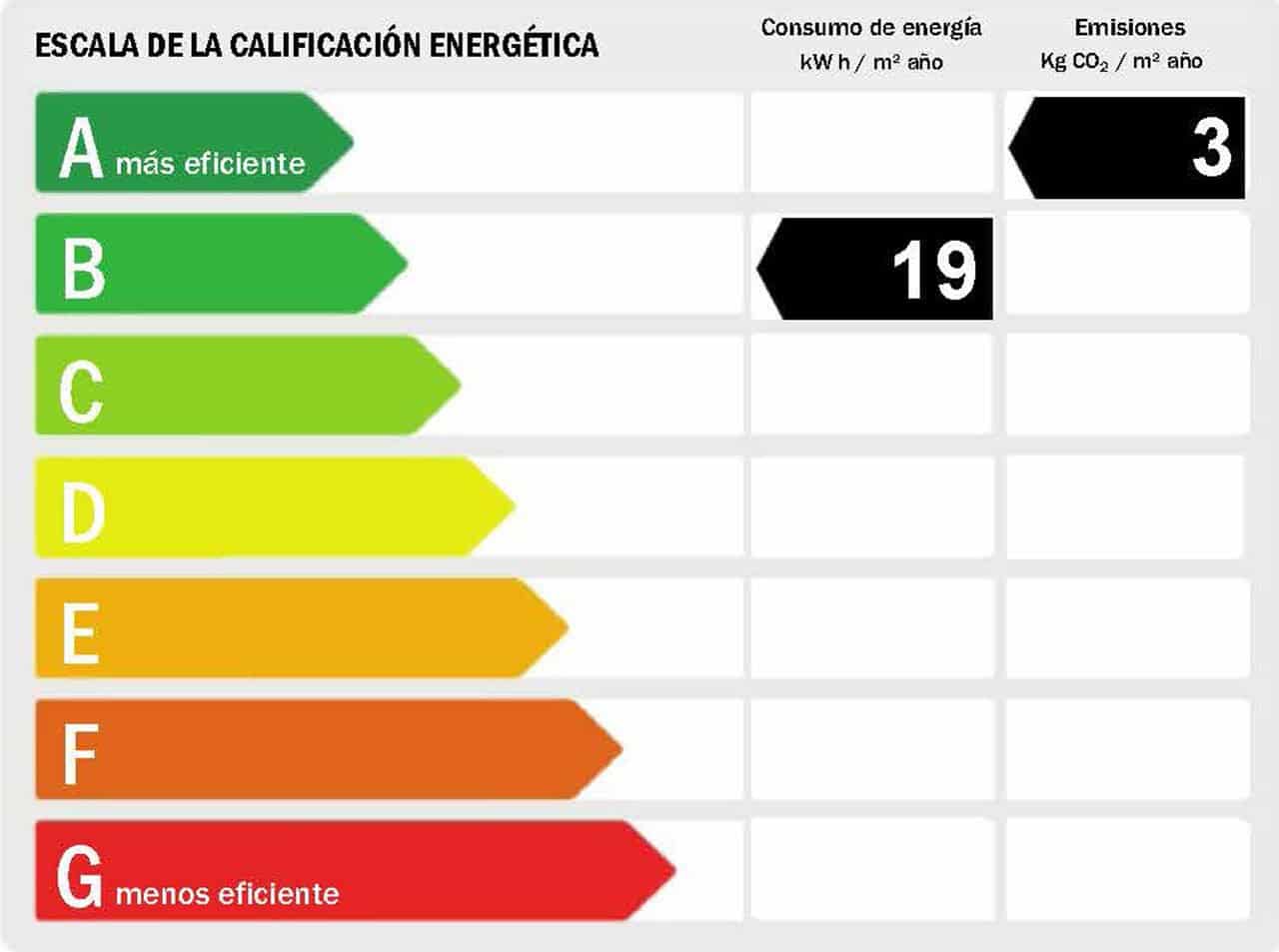 3 bedroom Apartment for sale in Benidorm with pool garage - € 895,000 (Ref: 7555853)