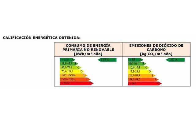 3 soveværelse Villa til salg i Busot med swimmingpool garage - € 409.000 (Ref: 8221612)