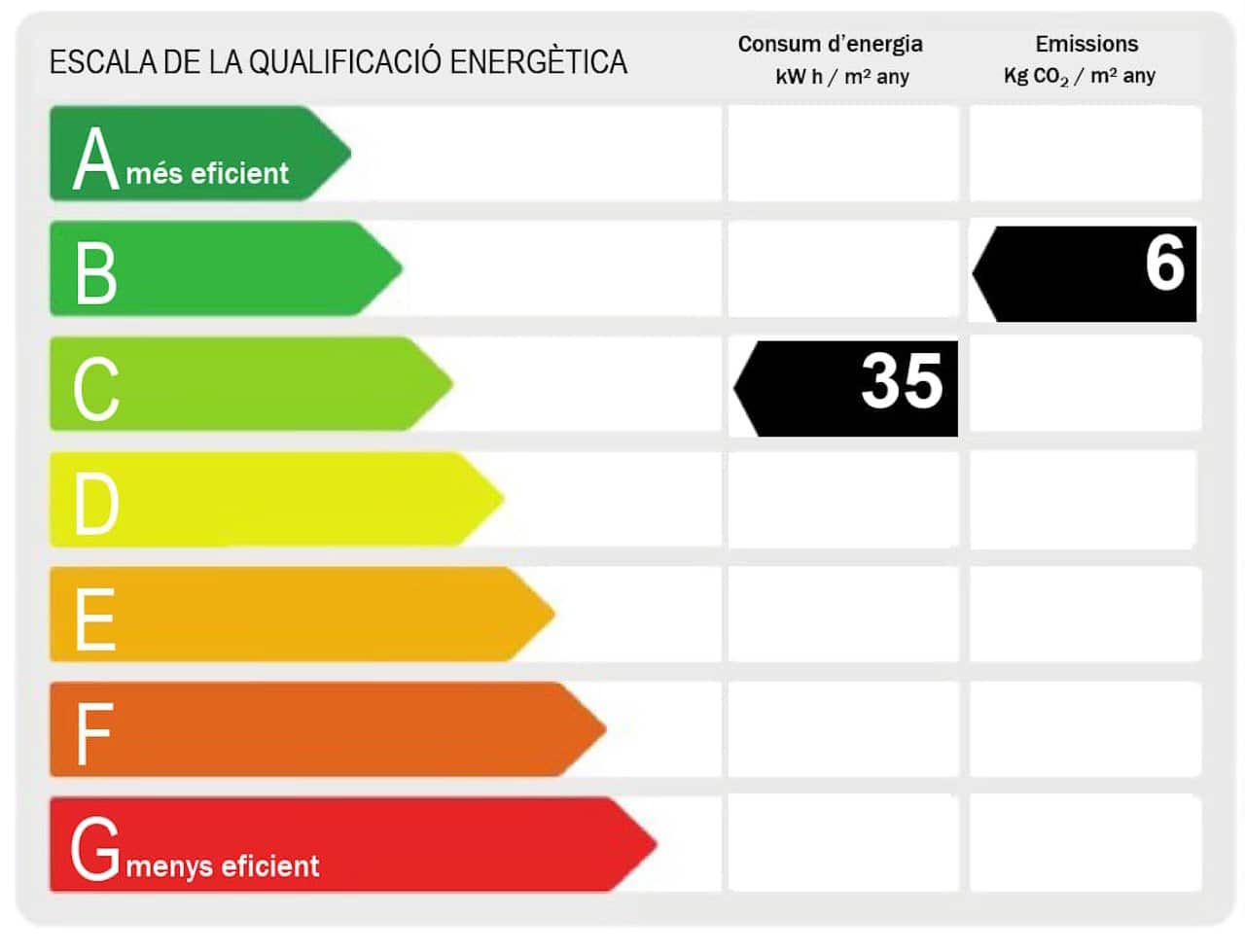 2 soveværelse Lejlighed til salg i Ciudad Quesada med swimmingpool garage - € 299.000 (Ref: 9787546)
