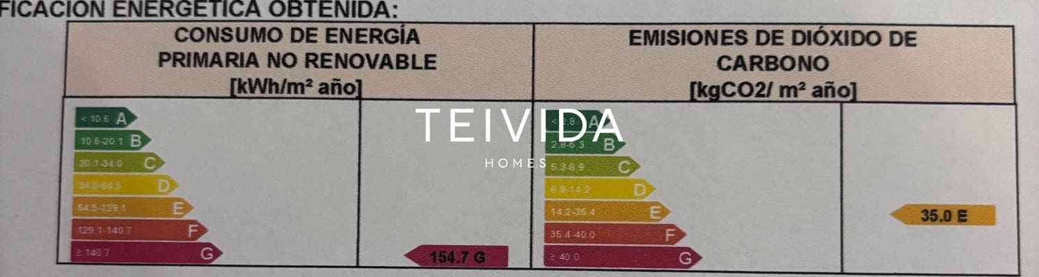 1 soverom Leilighet til salgs i Torviscas med svømmebasseng - € 325 000 (Ref: 9913698)