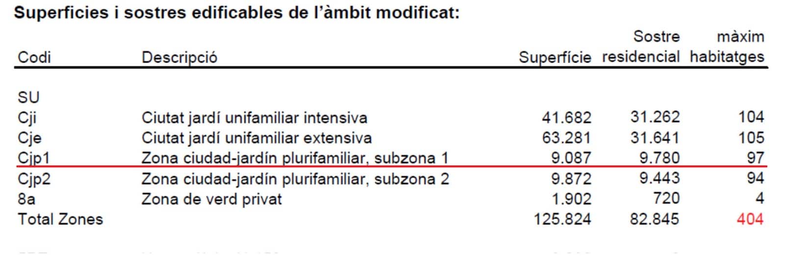 Building Plot for sale in Montcada i Reixac - € 280,000 (Ref: 9617929)