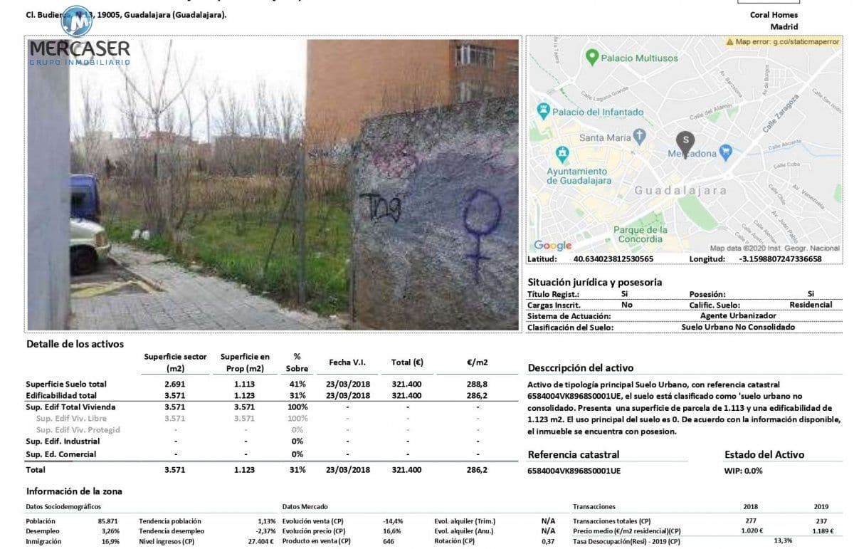 Building Plot for sale in Guadalajara city - € 262,000 (Ref: 9865852)