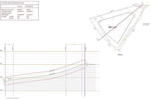 Ubebygd land til salgs i Barcelona by - € 260 000 (Ref: 9988083)