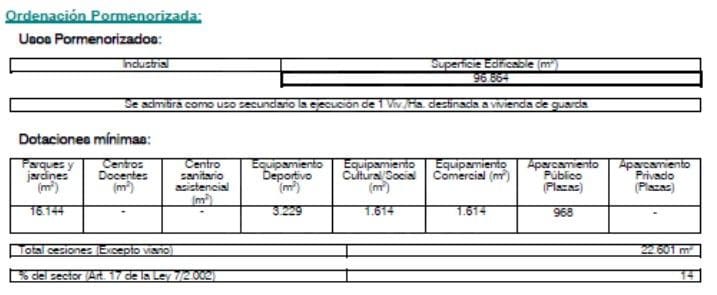 Grunde uden byggetilladelser til salg i Huelva by - € 1.250.000 (Ref: 9991216)