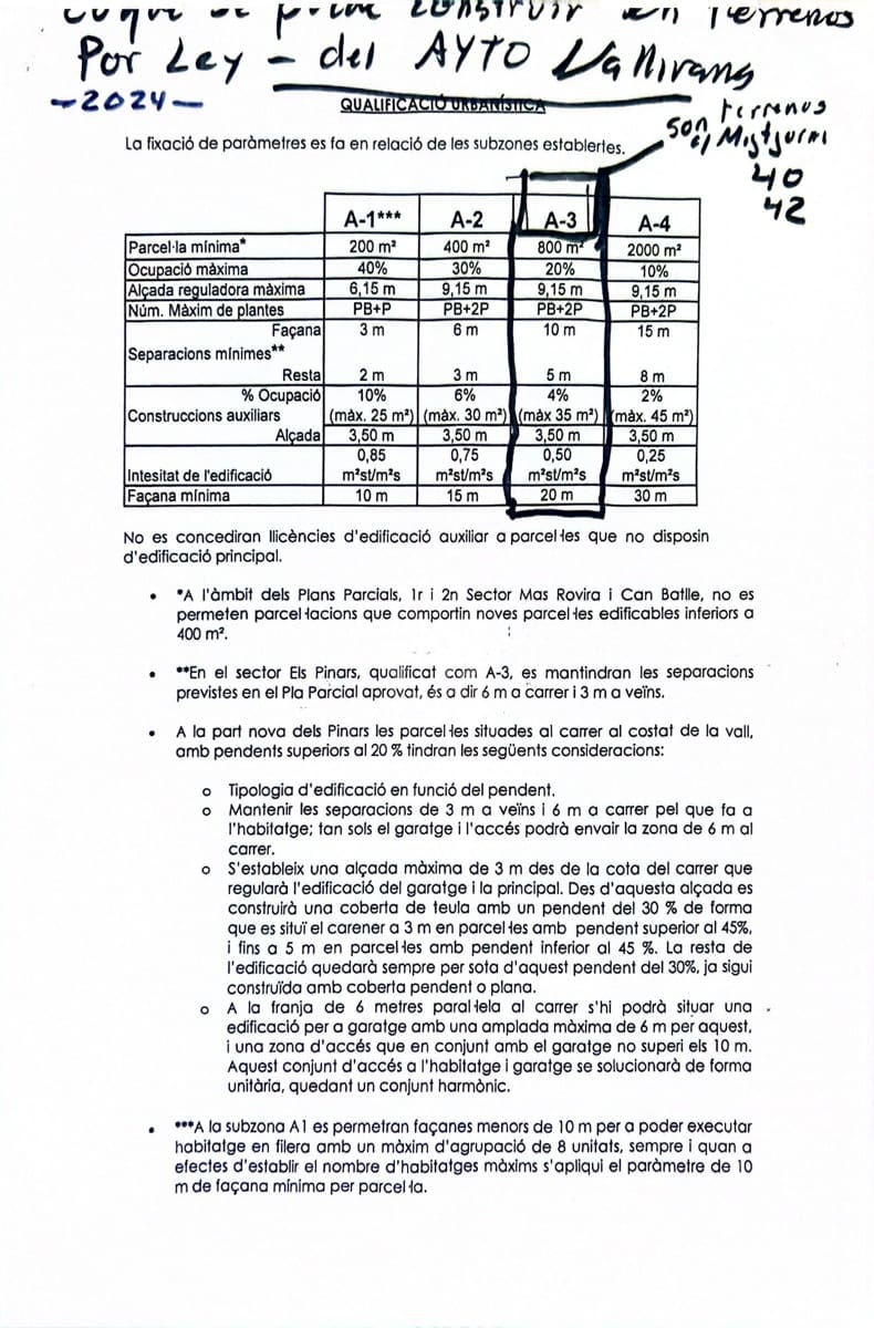 Ubebygd land til salgs i Barcelona by - € 65 000 (Ref: 9991344)
