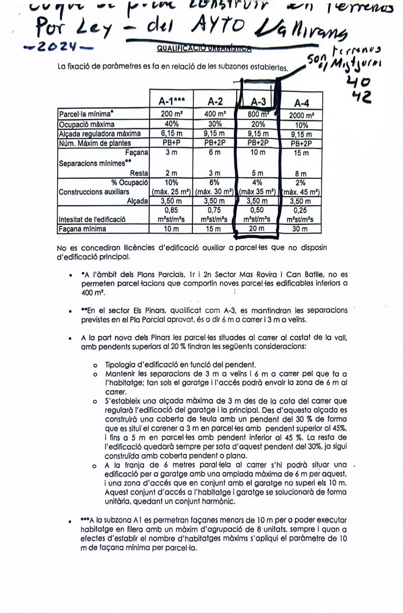 Ubebygd land til salgs i Barcelona by - € 55 000 (Ref: 9991440)