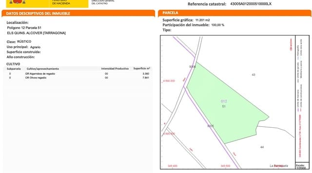 Grunde uden byggetilladelser til salg i Alcover - € 28.000 (Ref: 9997997)