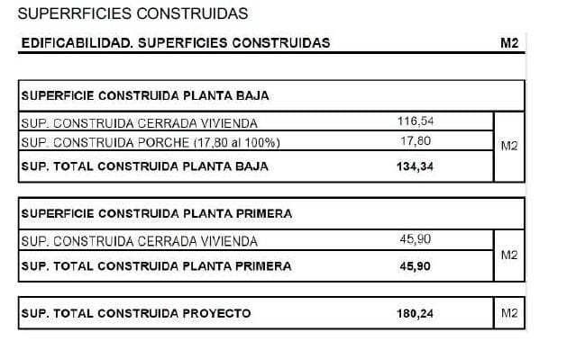 Terreno para Construção para venda em Llubi - 132 000 € (Ref: 9252315)
