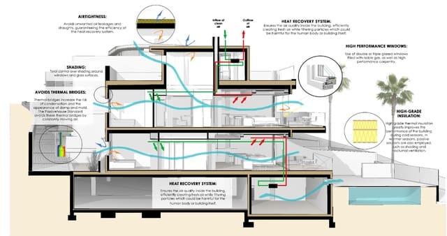 2 sypialnia Bungalow na sprzedaż w La Mata, Torrevieja z basenem - 620 000 € (Ref: 9089673)