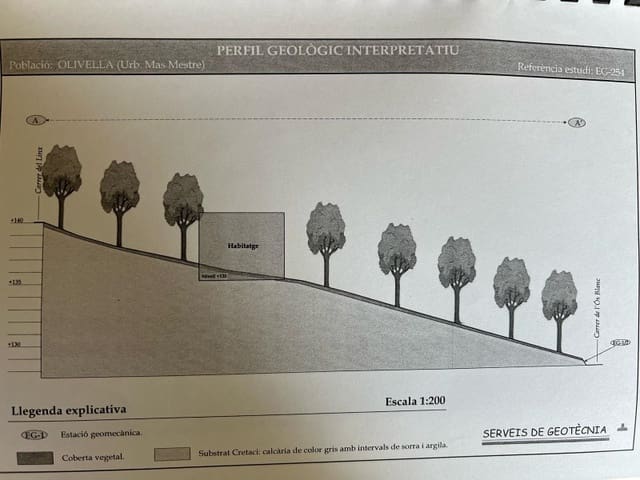Terreno Não Urbanizado para venda em Olivella - 70 000 € (Ref: 8324846)