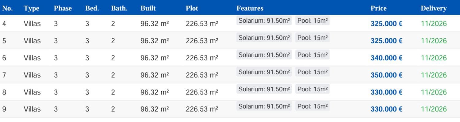 3 soveværelse Villa til salg i Balsicas - € 325.000 (Ref: 9197554)
