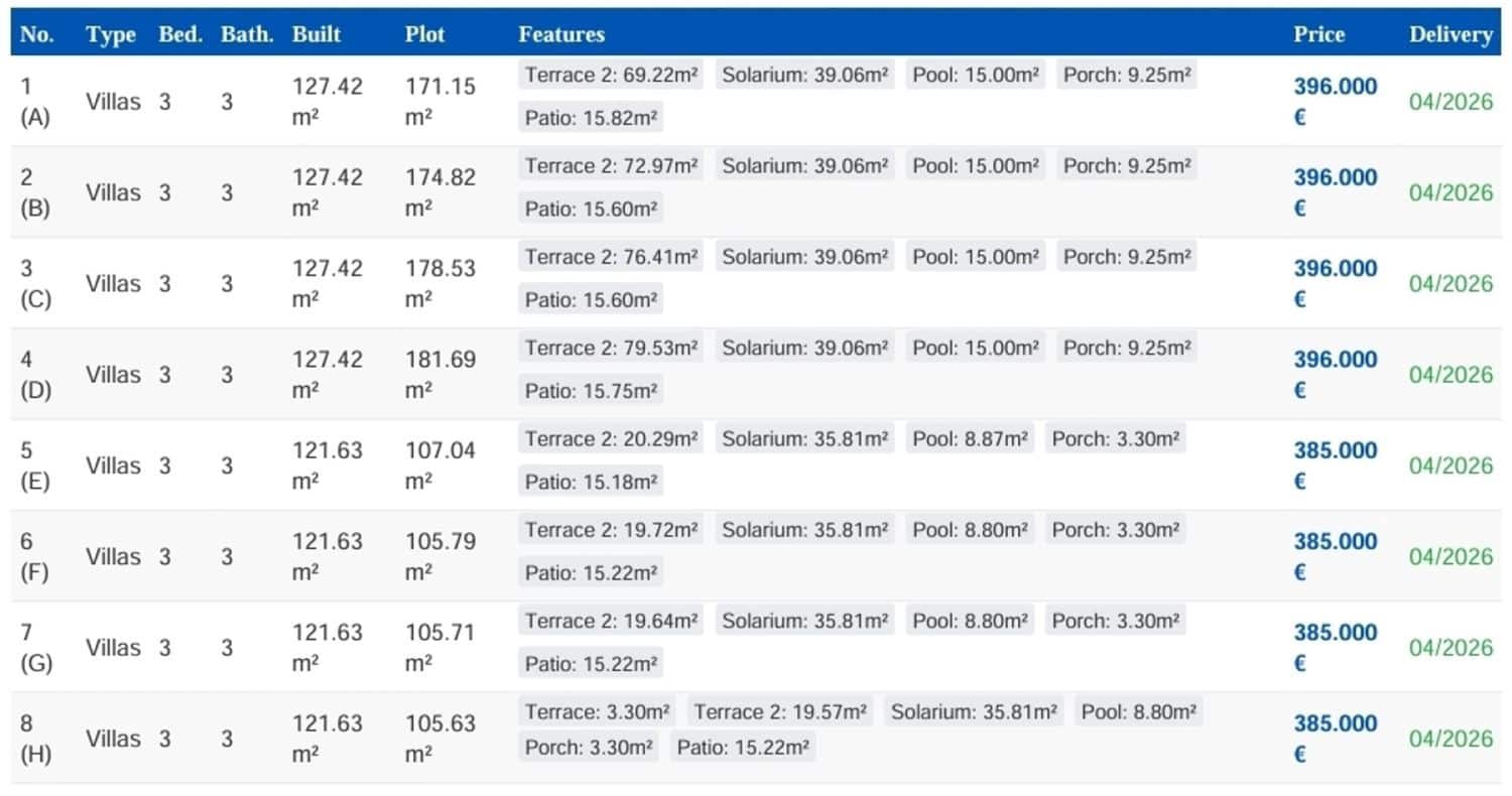 2 Zimmer Villa zu verkaufen in Pilar de la Horadada - 385.000 € (Ref: 9604659)