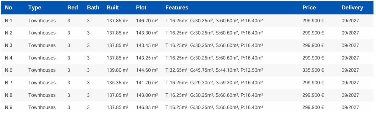 3 soverom Villa til salgs i San Javier - € 299 900 (Ref: 9649812)