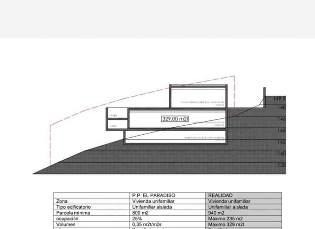 Byggetomt til salgs i Alhama Springs, Altea - € 135 000 (Ref: 9861066)