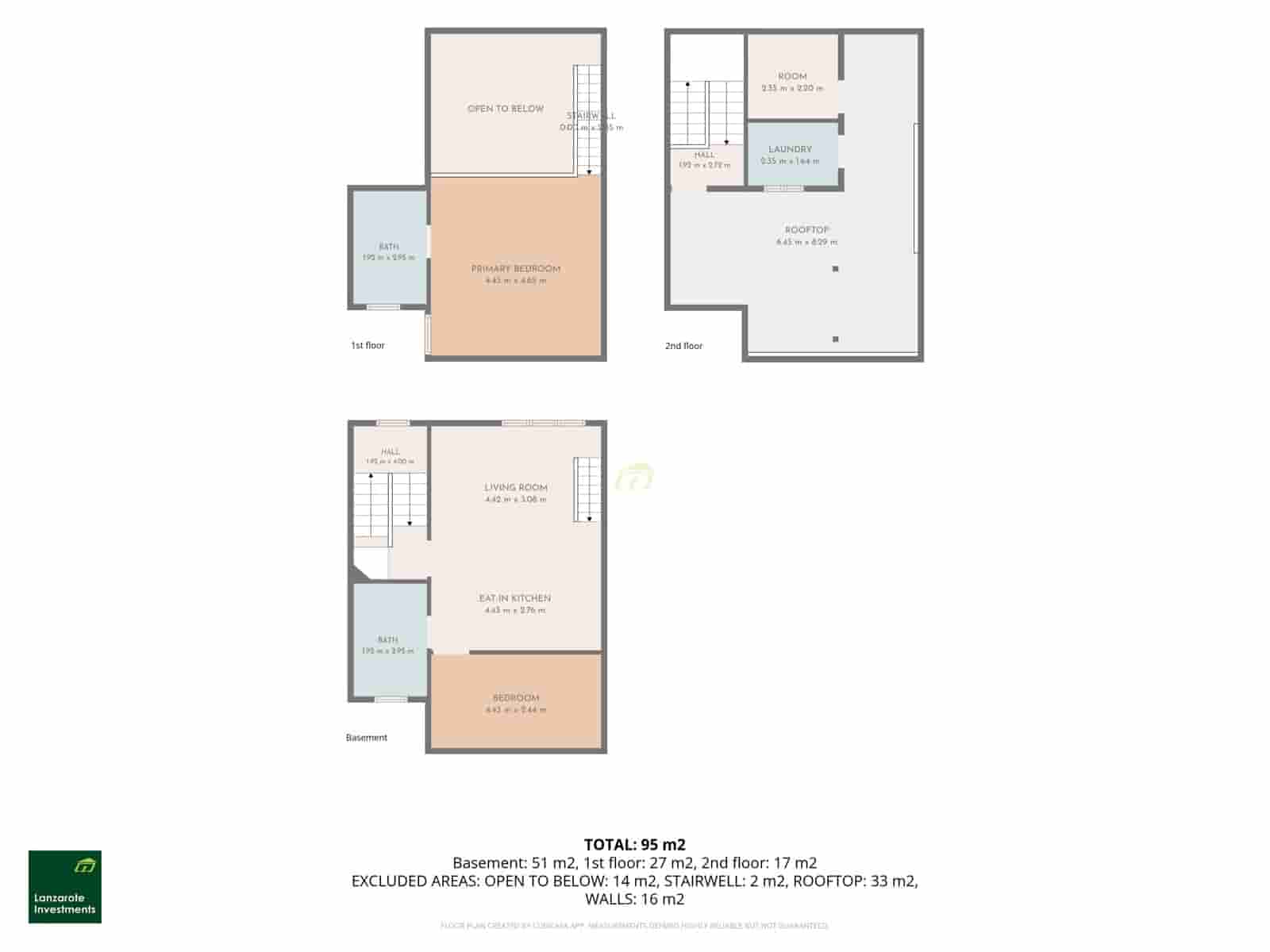 2 Zimmer Apartment zu verkaufen in Arrieta - 330.000 € (Ref: 10025060)