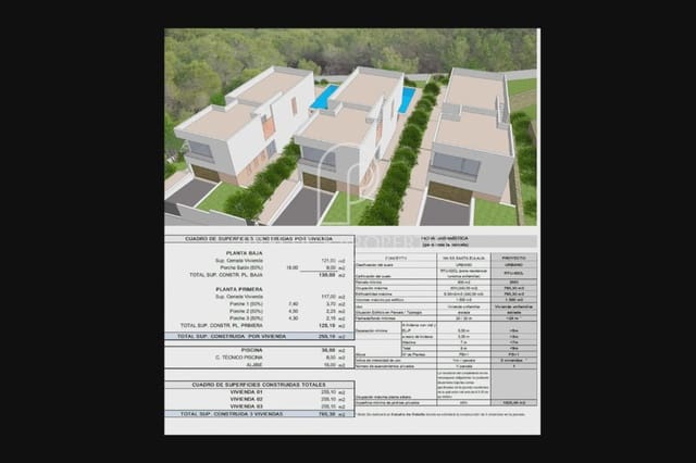 Undeveloped Land for sale in Santa Eulalia / Santa Eularia - € 1,500,000 (Ref: 9402838)