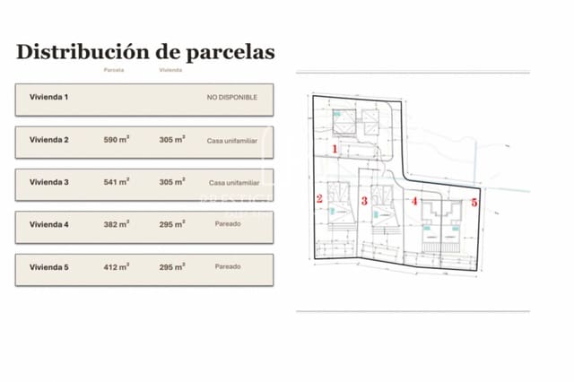 Mark till salu i Ibiza stad - 2 763 000 € (Ref: 9893601)