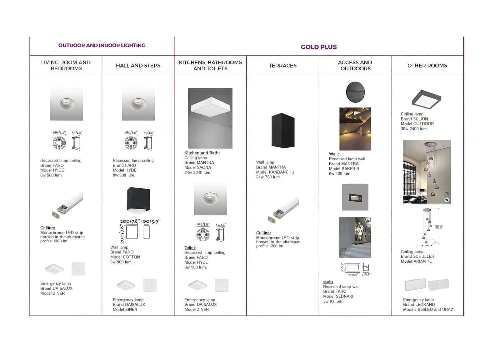 3 soveværelse Villa til salg i Coin med swimmingpool - € 850.000 (Ref: 7574196)