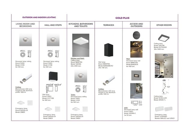 3 soveværelse Villa til salg i Coín med swimmingpool - € 850.000 (Ref: 7574196)