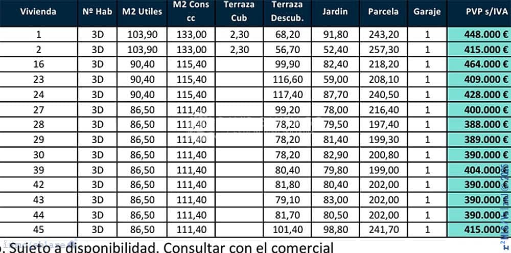 3 soveværelse Byhus til salg i Torre del Mar - € 388.000 (Ref: 9108027)