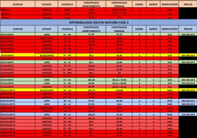 3 bedroom Apartment for sale in Albir, Alfaz del Pi / L'Alfàs del Pi with pool garage - € 1,100,000 (Ref: 9328401)