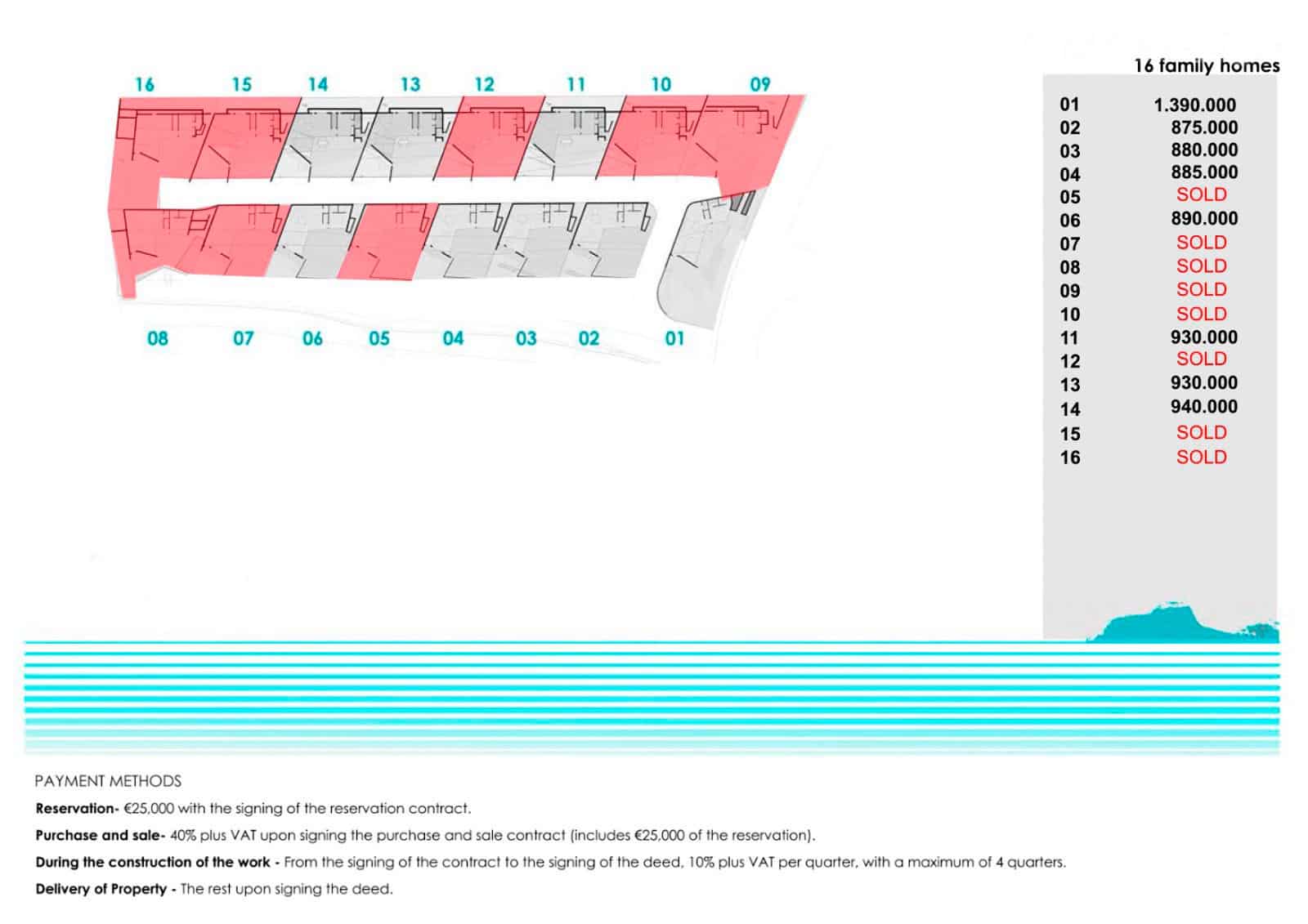 3 soverom Villa til salgs i Moraira med svømmebasseng garasje - € 880 000 (Ref: 9182762)