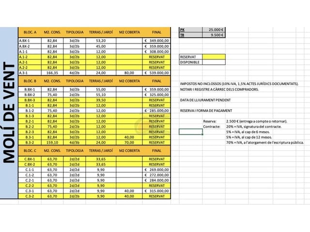 2 bedroom Apartment for sale in Palamós with pool garage - € 269,000 (Ref: 9095518)