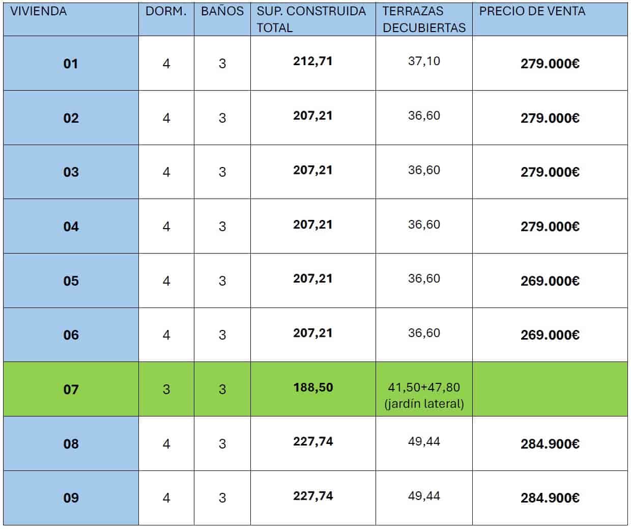 4 bedroom Villa for sale in Rafal with pool garage - € 260,000 (Ref: 9004273)