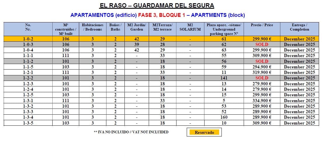 3 makuuhuone Huoneisto myytävänä paikassa El Raso mukana uima-altaan 
autotalli - 279 900 € (Ref: 9388730)