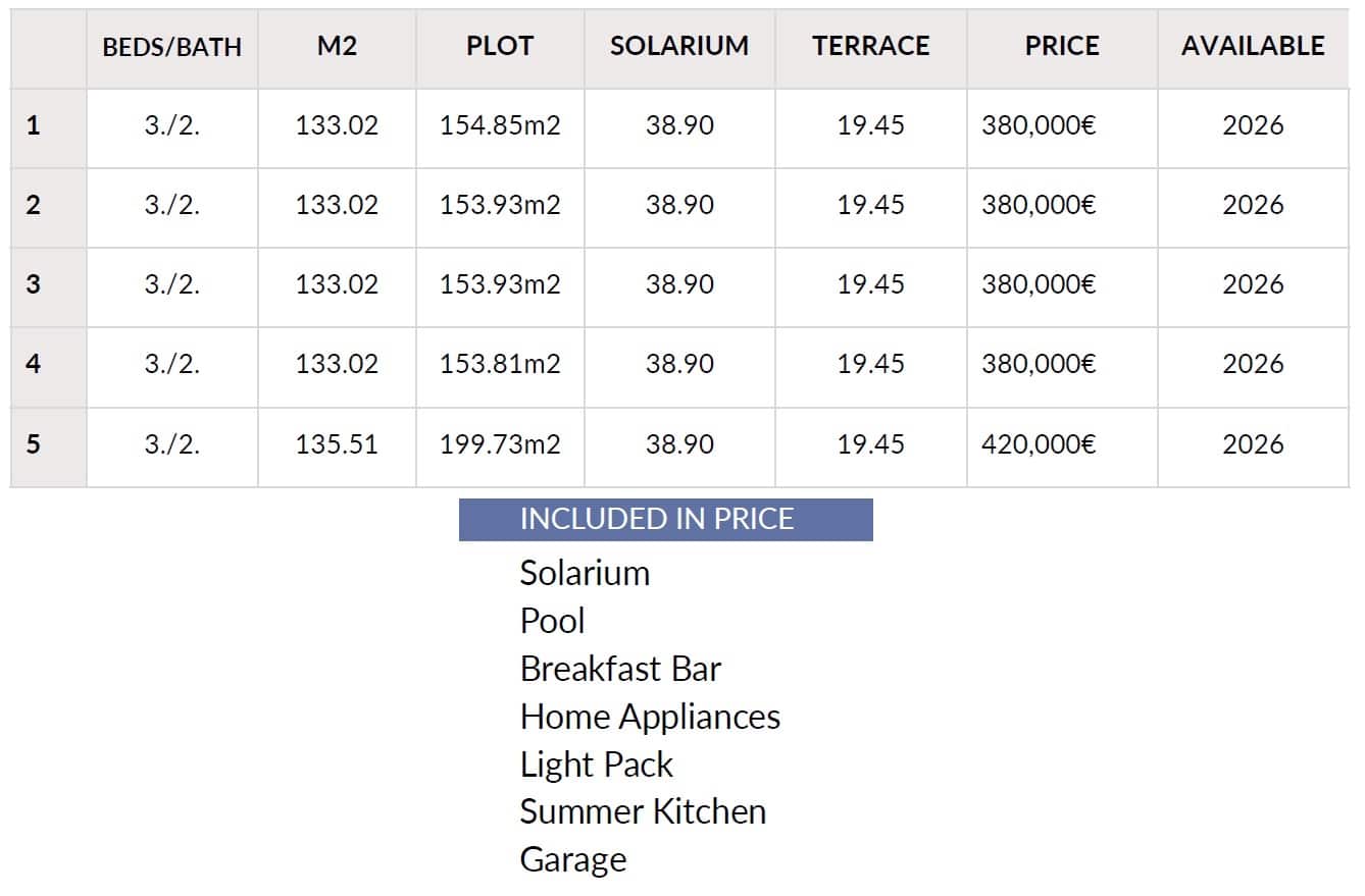 3 quarto Moradia para venda em Pilar de la Horadada com piscina garagem - 380 000 € (Ref: 9389938)