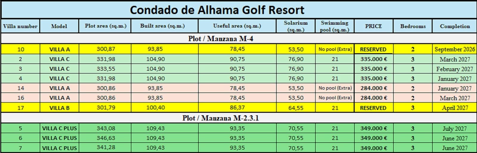 3 bedroom Villa for sale in Condado de Alhama with pool garage - € 335,000 (Ref: 9395434)